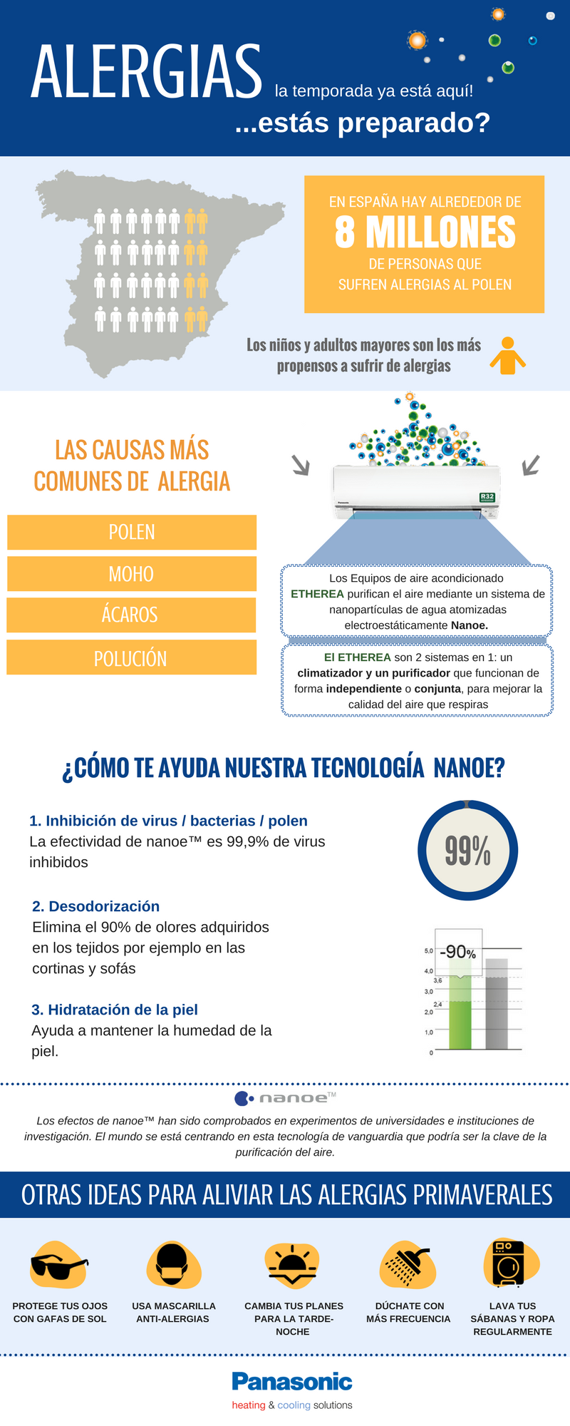 Infografía combatir las alergias en primavera