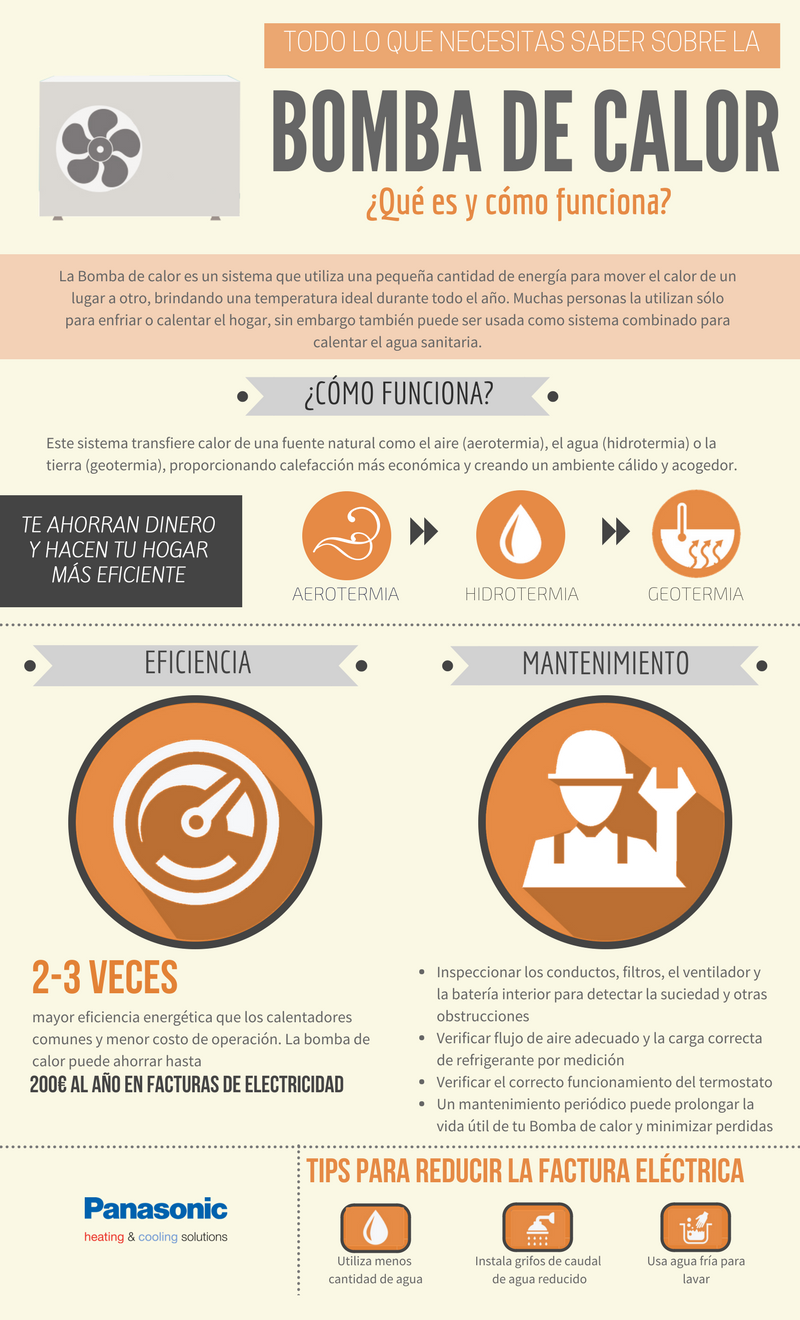 infografía qué es y cómo funciona la bomba de calor